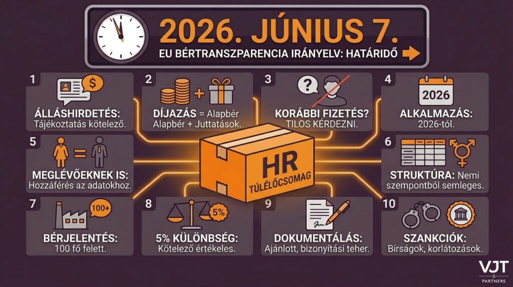 Bértranszparencia_HR