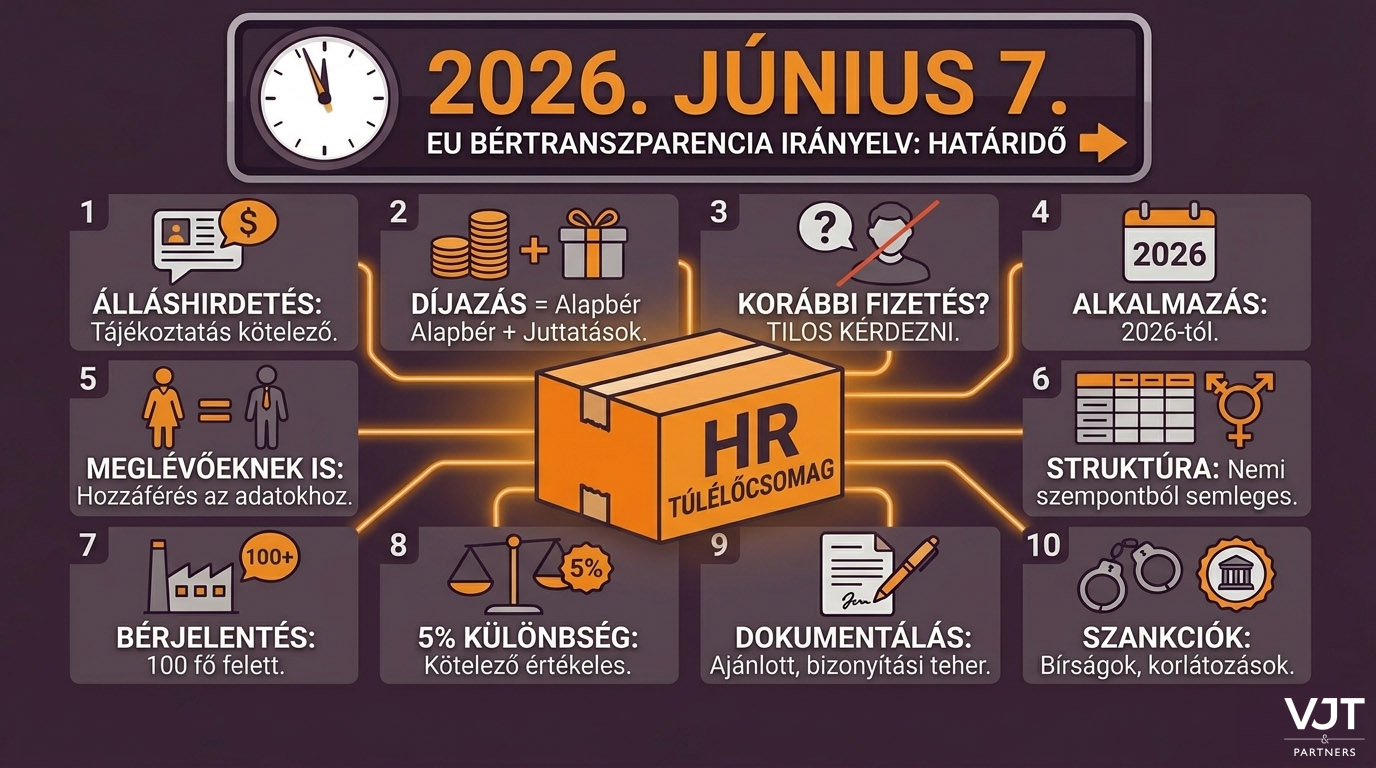Bértranszparencia_HR